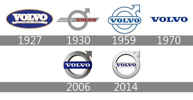 Histoire-logo-Volvo.jpg